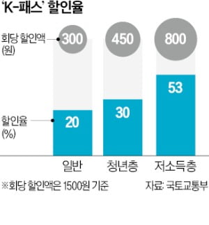 교통비 최대 절반 아낀다…'K-패스' 5월 조기 시행