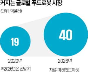 이젠 삼겹살도 AI 셰프가 구워준다