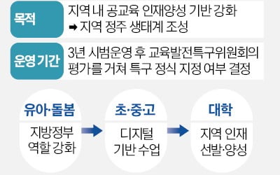 "교육발전특구 잡아라" 지자체 막판 유치전