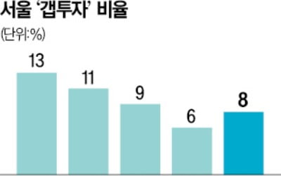 전세코인 카지노 사이트도 DSR 포함 추진…갭투자 어려워지나