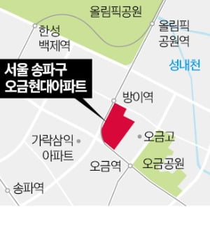 송파 카지노 게임 종류, 2436가구로 탈바꿈