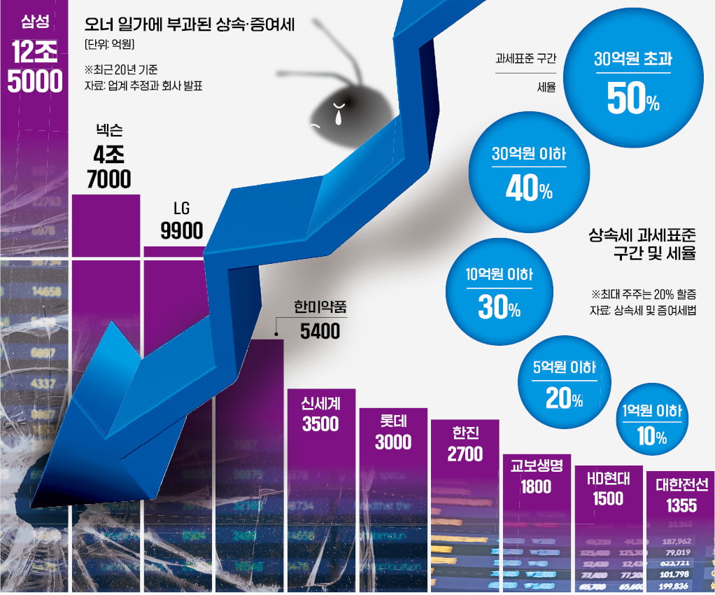 오너는 지분 팔고, 개미는 비명…모두 루저 만드는 라이브 바카라