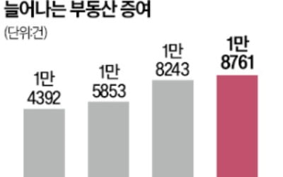 매매가 21억에서 4개월 뒤 14억…'수상한 거래' 실체는