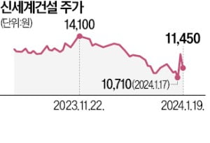 카지노 꽁 머니 2000억 마련…유동성 확보 발빠른 대응