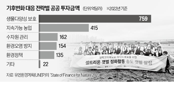 삼성·셀트리온, 생물다양성 공시체계 '속도'