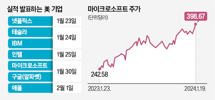 반도체 다음은 AI 테마…미국發 훈풍 이어갈까