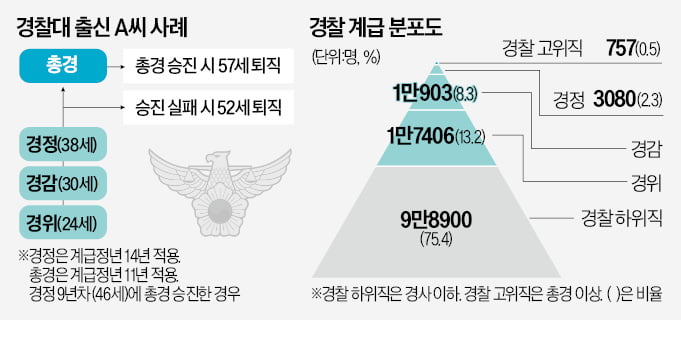 "그때 1억 줬으면 총경 승진했을까요?"