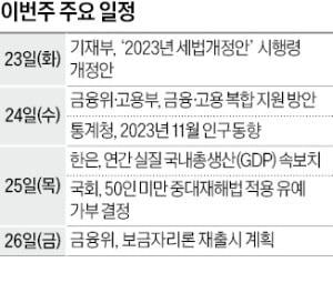 [월요전망대] 보금자리론 조건 어떻게 되나…지난해 성장률도 주목