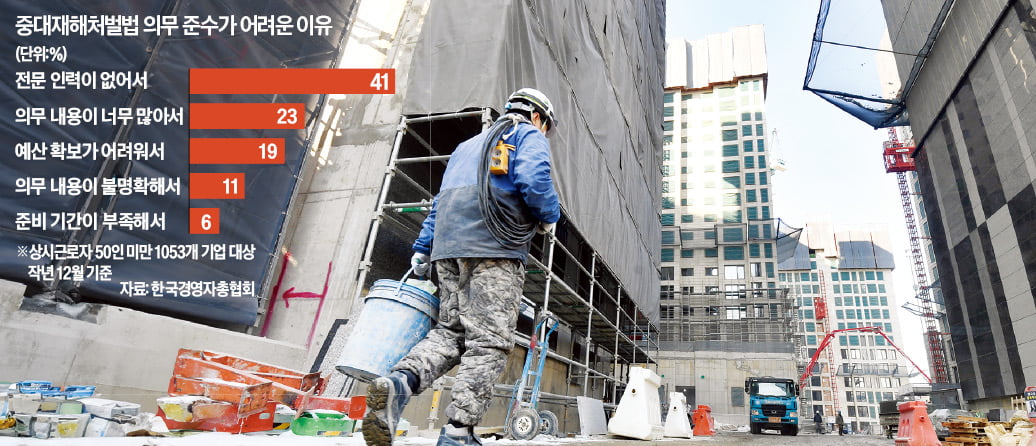 안전관리자 못구한 中企…중대재해법 두렵다