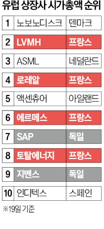 佛 개혁속도 확 끌어올릴 때…獨 '영원히 토론'만 하다 카지노 양상수 망가져