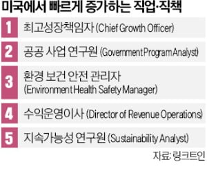 美 고용시장, 세상에 없던 직업이 뜬다