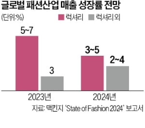 "VIP가 너무 많아도 곤란"…백화점 '큰손' 허들 높인다