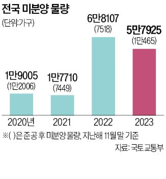 지금은 부동산 '카지노 게임대책'이 필요합니다 [심형석의 부동산정석]