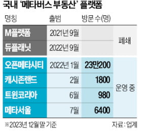 억대 '디지털 땅' 증발…'메타버스 부동산' 사기 터졌다