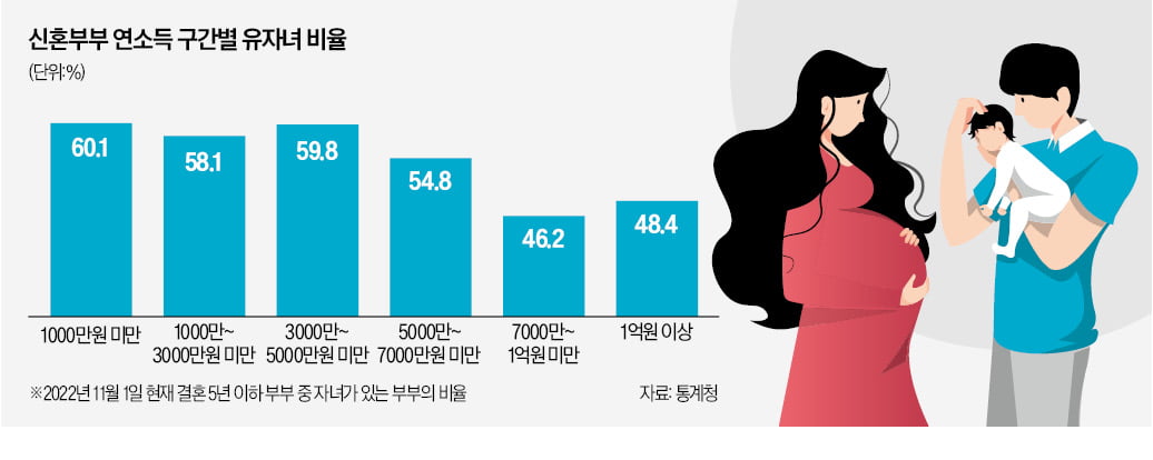 소득 높을수록 낮은 출산율…아이는 열등재인가