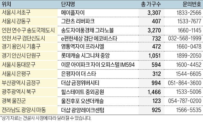 갑진년엔 아껴뒀던 청약통장 꺼내볼까…알짜단지 나와