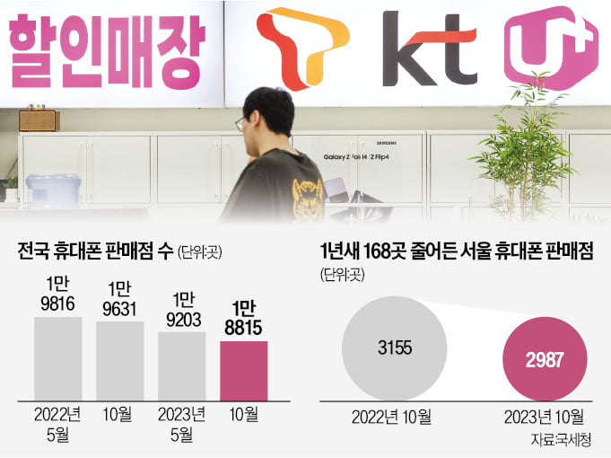 온라인에 치인 폰 판매점…"단통법 폐지 땐 '성지'만 남아" [정지은의 산업노트]