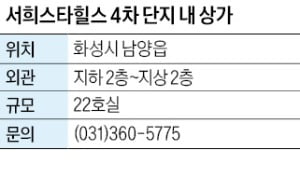 서희스타힐스 단지 내 상가, 화성 남양뉴타운 1846 가구 대단지 상가