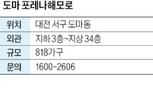 도마 포레나해모로, 2만5000가구 신도시…나노·반도체 산단 인접