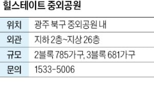 힐스테이트 중외공원, 중외공원의 문화 인프라 활용 등 거주 환경 우수