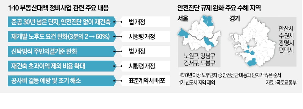 재건축·재온라인 카지노 사이트 시계 빨라진다…노후 아파트·빌라촌 '들썩'