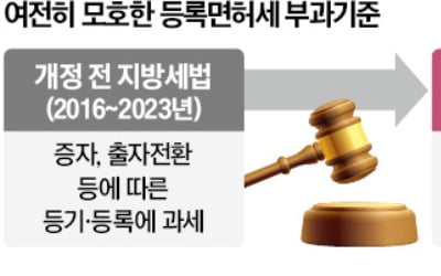 회생 끝났는데 '뒷북 과세'…모호한 法에 기업들 '분통'