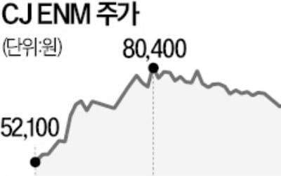 이번엔 넷플릭스 훈풍 올라탄 CJ ENM