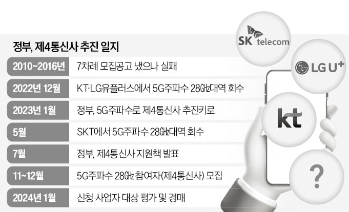 세종텔레콤, 경매 포기…제4이통 벌써 난기류