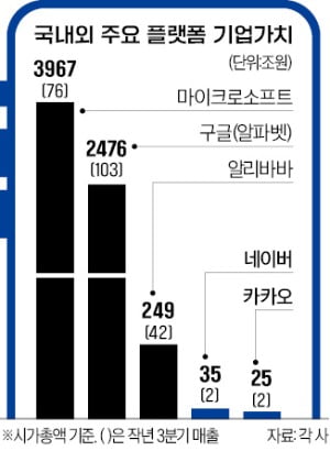 尹공약과 거꾸로 가는 공정위…카지노 노말 제정땐 韓美통상 마찰 우려