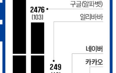 尹공약과 거꾸로 가는 공정위…플랫폼법 제정땐 韓美통상 마찰 우려