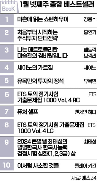 [책마을] 재테크 도서 판매 증가세…<주식투자 단타전략> 2위