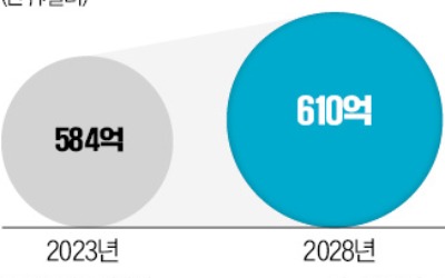 LG전자, 냉난방공조 키운다…글로벌 M&A 추진