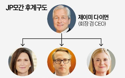 JP모간 후계구도 윤곽…첫 여성 회장 나오나