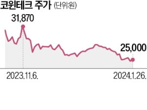 코윈테크 "올 30% 성장…2차전지 종합장비 솔루션社 도약"