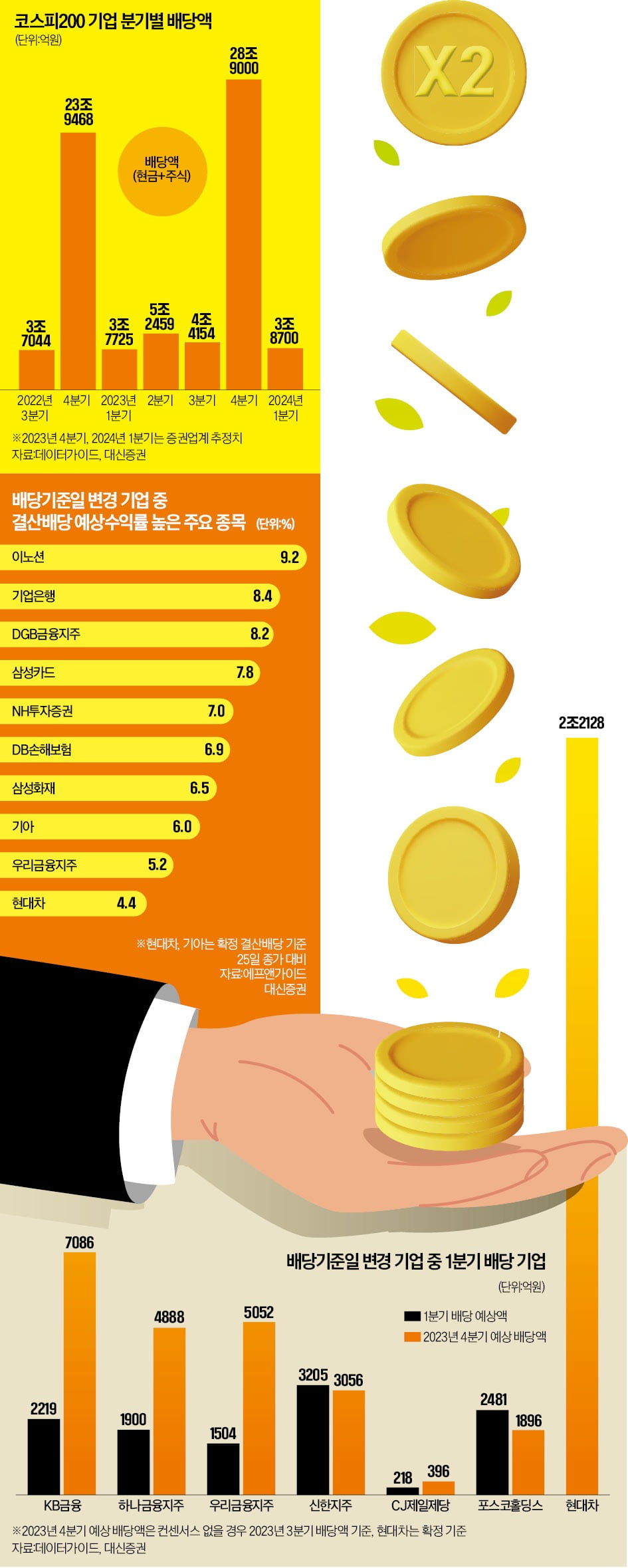 그래픽 = 전희성 기자 