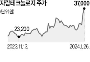 "통신 팹리스에 특화…한국의 퀄컴 되겠다"