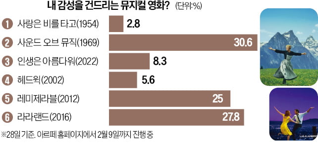 [오늘의 arte] 티켓 이벤트 : 피아니스트 케빈 케너 리사이틀