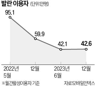 "오후엔 개발자 찾지 마라"…접근금지 내린 발란