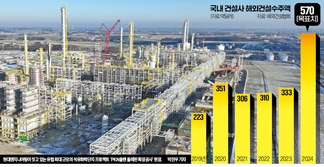 유럽 최대 석화단지 짓는 현대ENG…"기술력으로 전쟁 악재 돌파"