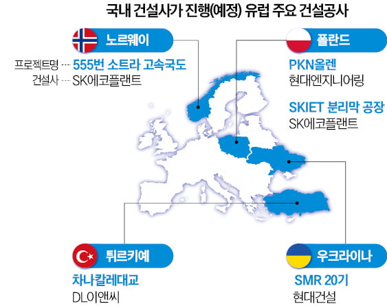 유럽 최대 석화단지 짓는 현대ENG…"기술력으로 전쟁 악재 돌파"