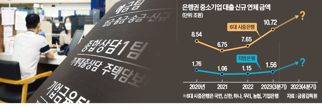 '겹악재'에 무너진 中企…"신규투자? 이자 낼 돈도 없다"