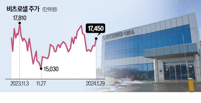 비츠로셀 "올 30% 성장…리튬 신사업 나설 것"