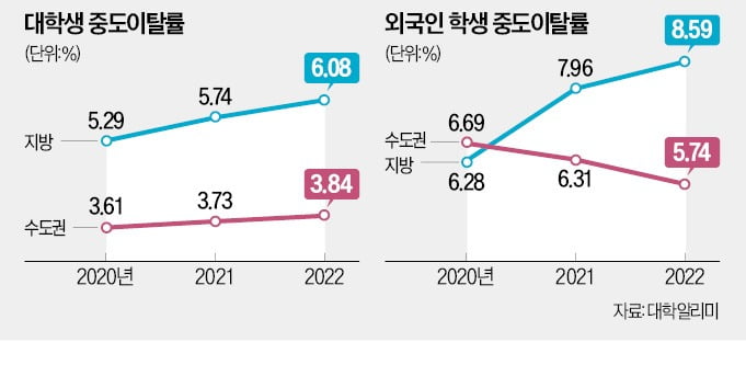 한국어·영어 못해도 "무조건 오라"…외국학생이 99%인 지방대 