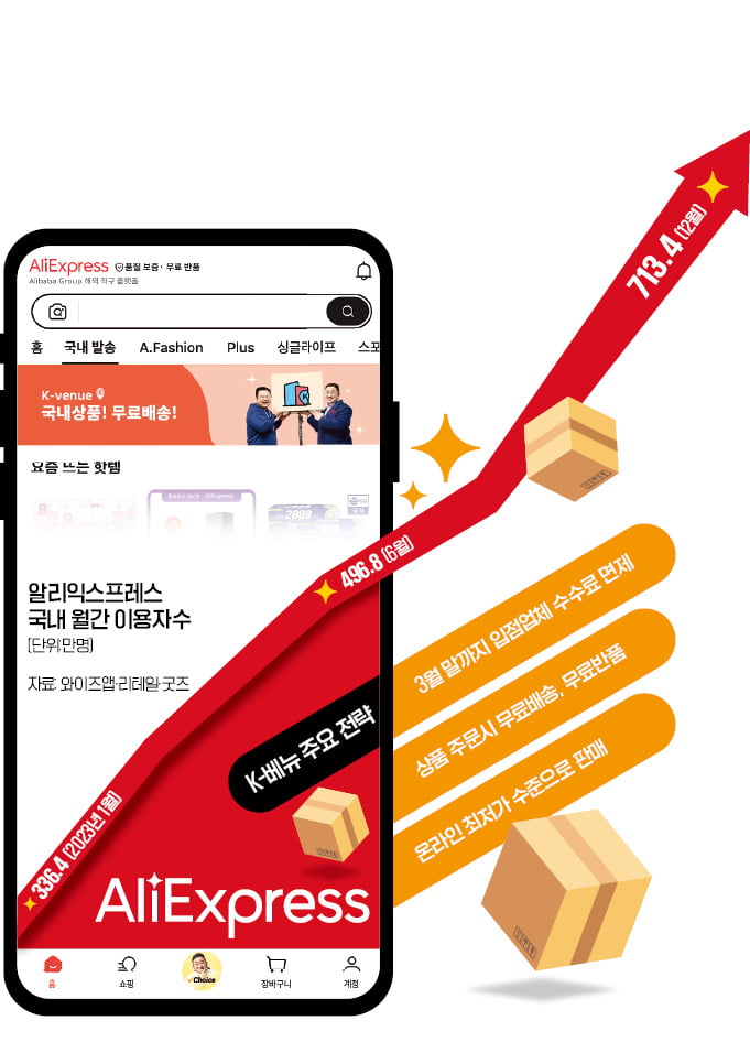 中 알리 '수수료 0' 파격…韓 e커머스 초긴장