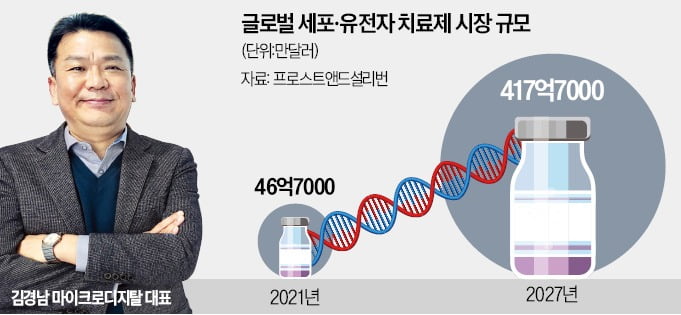 마이크로디지탈 "소형 세포 배양기로 55조 시장 정조준"