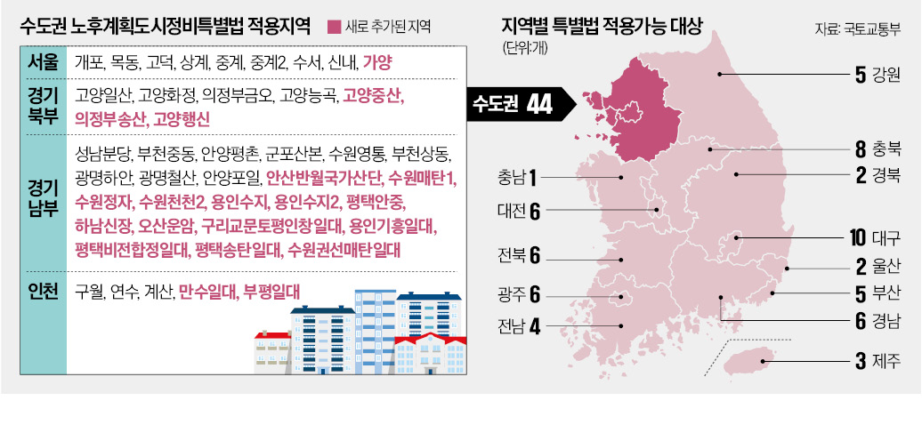 서울 9·경기 30곳 '노후도시 특별법' 적용…안전진단 면제