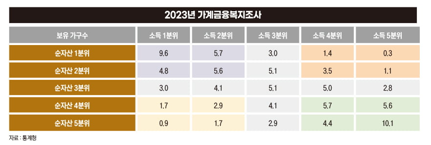 '노인 빈곤율' 압도적 1위? 소득불평등 심하다는 뜻 [아기곰의 부동산산책]