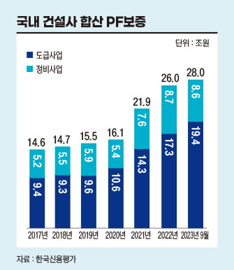 태영건설 發 PF 위기, 앞으로 어떻게 될까[비즈니스 포커스]