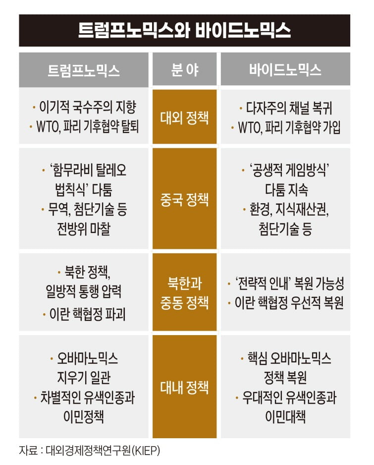 그래픽=정다운 디자이너