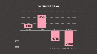 K푸드・K컬처 다 갖고도…CJ, 왜 위기일까 [안재광의 대기만성's]